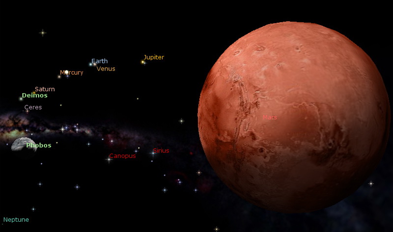 Mars Phobos Deimoes and planets